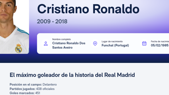 Cifras de Cristiano Ronaldo con el Real Madrid.