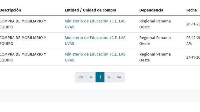 Cotizaciones en cuestión publicadas en Panamá Compra.