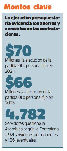 Investigación especial | Planillas maquilladas, cuentas sin saldar en la Asamblea