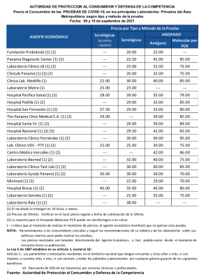 Lista de precios de las pruebas para la detección de la covid-19.