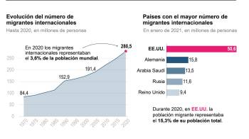 UE refuerza su lucha contra el tráfico humano en el Día del Migrante