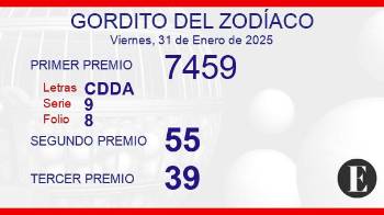 Gordito del Zodíaco del viernes 31 de enero de 2025