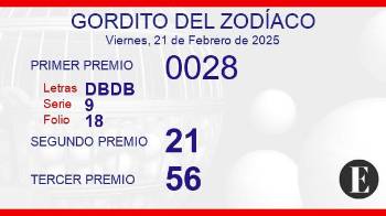 Sorteo del Gordito del Zodiaco del 21 de febrero de 2025