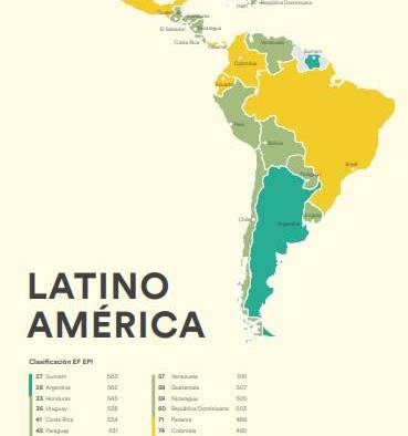 Resultados del sector latinoamericano en cuanto a su manejo del inglés.