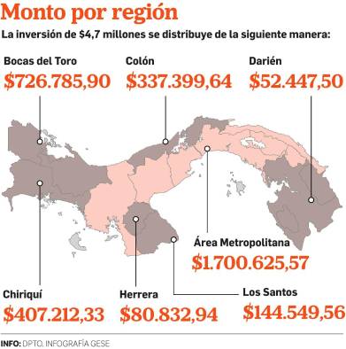 Idaan contratará cisternas para distribuir agua potable por $4,7 millones