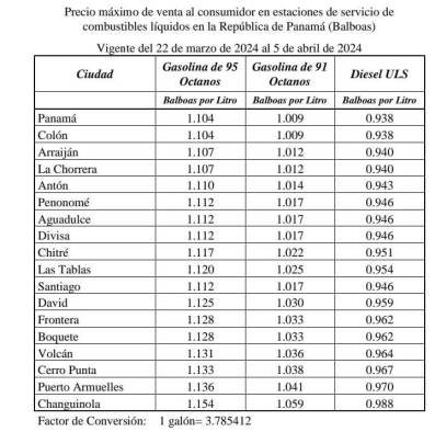 Secretaría Nacional de Energía anuncia nuevo alza de combustible