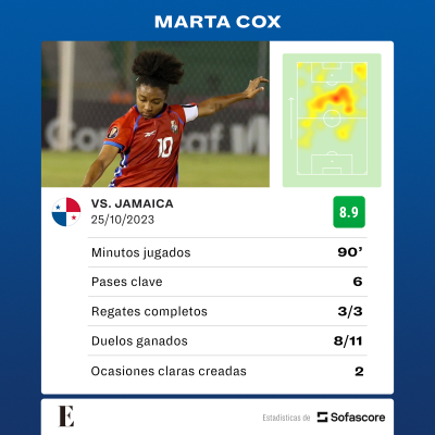 Estadísticas de Marta Cox durante el partido frente a Jamaica.