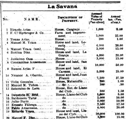 Lista pública -parcial- de los contribuyentes al impuesto predial en el sector de ‘La Savana’ en la Zona del Canal, en 1906.