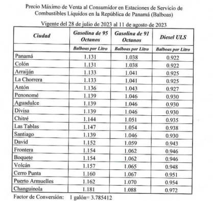 Tabla de los precios máximos de los combustibles de la Resolución N.°MIPRE-2023-0028535.