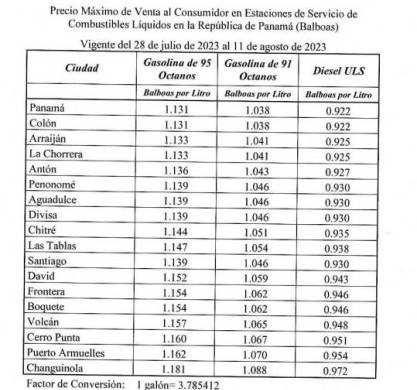 Tabla de los precios máximos de los combustibles de la Resolución N.°MIPRE-2023-0028535.