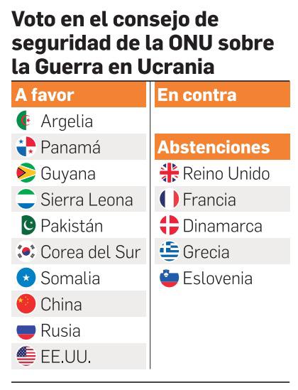 Guerra en Ucrania, un laberinto geopolítico que desafía a Panamá