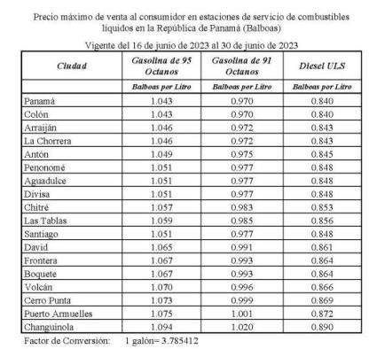 Precio máximo de venta al consumidor en la estaciones de servicio de Panamá del 16 al 30 de junio de 2023.