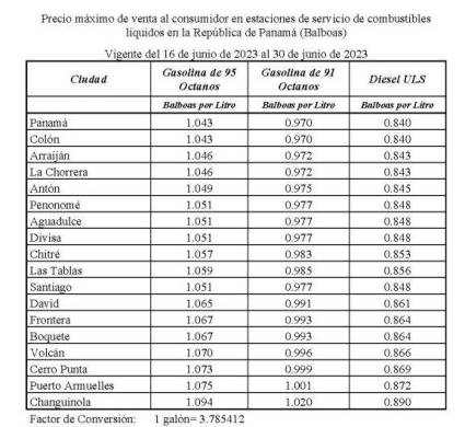 Precio máximo de venta al consumidor en la estaciones de servicio de Panamá del 16 al 30 de junio de 2023.