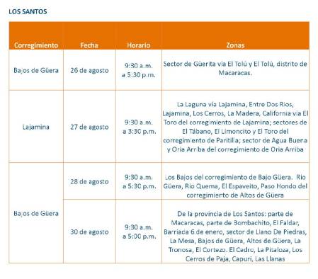 Trabajos de mantenimiento en la red eléctrica del 26 de agosto al 1 de septiembre de 2024