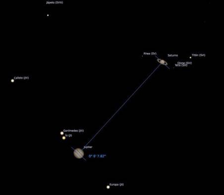 Júpiter y Saturno protagonizarán el lunes una alineación que no se registraba desde hacía cuatrocientos años y no se repetirá hasta 2080. |