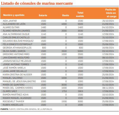 Los vínculos de poder de los nuevos cónsules de marina mercante