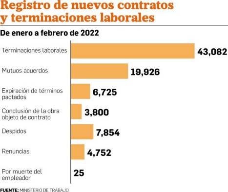 A dos años del coronavirus, ¿Qué rumbo está tomando la reactivación laboral en Panamá?