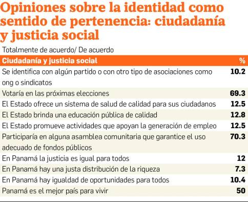 Millennials no creen en políticos ni sindicatos