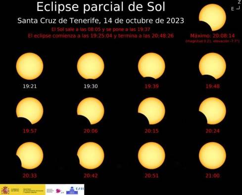 En total, el eclipse durará 351 minutos.