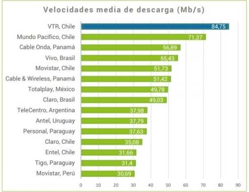 Velocidad de descarga