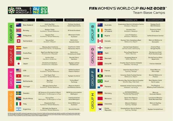 La diferentes 'bases' de las selecciones clasificas al Mundial.