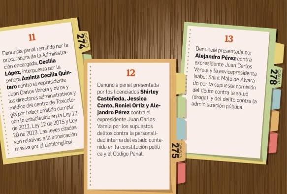 Querellas que envió la Asamblea serán repartidas entre fiscalías del Ministerio Público