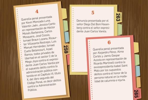 Querellas que envió la Asamblea serán repartidas entre fiscalías del Ministerio Público