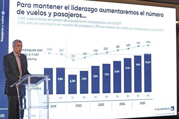 Pedro Heilbron, presidente ejecutivo de Copa Airlines, este jueves durante la presentación de las iniciativas de la aerolínea para 2023.