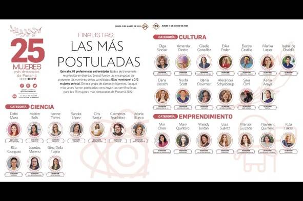 Las 25 mujeres que dejan huellas