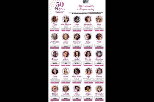 Las 25 mujeres que dejan huellas