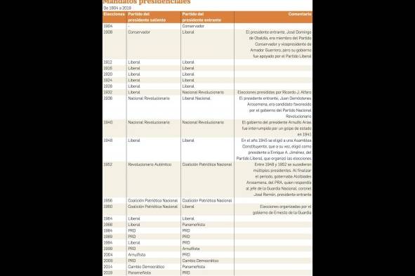 Las tres elecciones más limpias de la era republicana