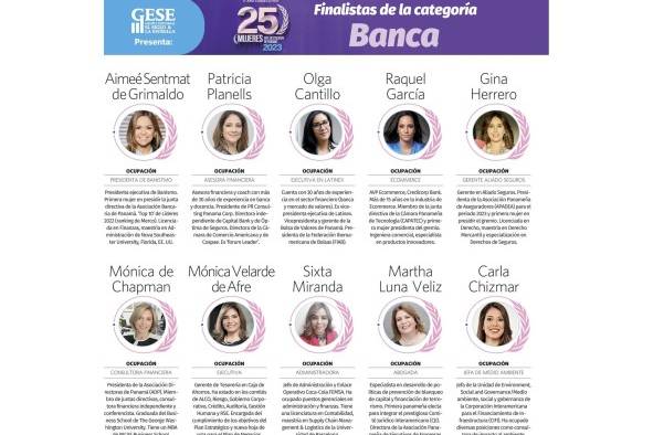 Finalistas de la Categoría de Banca en “Las 25 mujeres más destacadas de Panamá” 2023