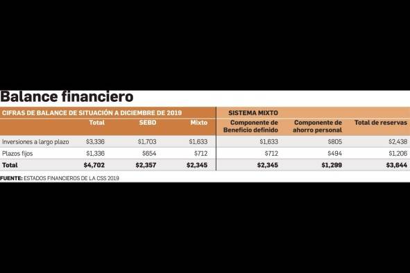 Cambios paramétricos, un asunto obligado para salvar el IVM