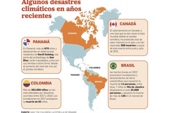 Cambio climático: el grito ignorado de los más vulnerables