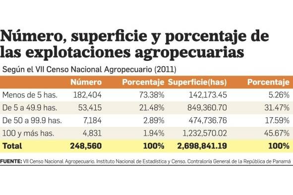 '¿Quiénes son los dueños de la tierra en Panamá?' segunda edición