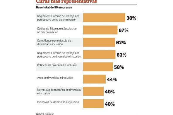 Diversidad e inclusión laboral, un camino espinoso en Panamá