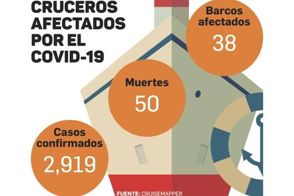 De ciudadanos del mundo a apátridas en plena pandemia