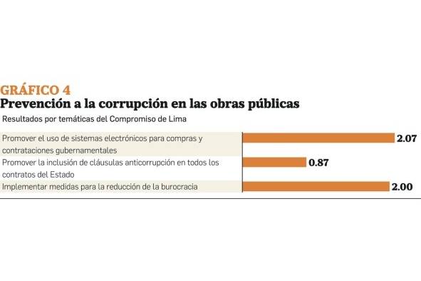 Panamá, entre avances y retrocesos en la lucha contra la corrupción