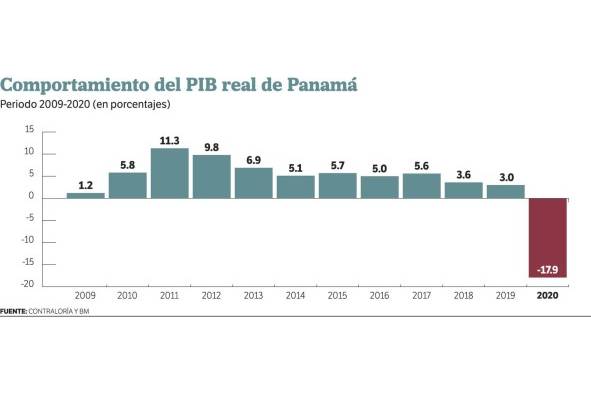 Lo que la pandemia se llevó: los retos del próximo siglo