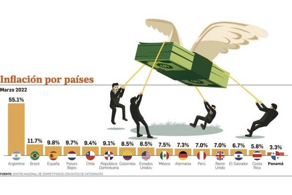 Aumento de la inflación, causas e impacto en la economía de Panamá