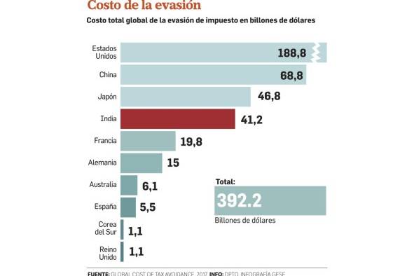 Economía panameña ligada al lavado de dinero ilícito, una falacia