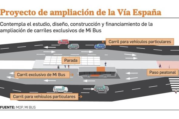 Ampliación de la vía España, un nuevo modelo de tránsito