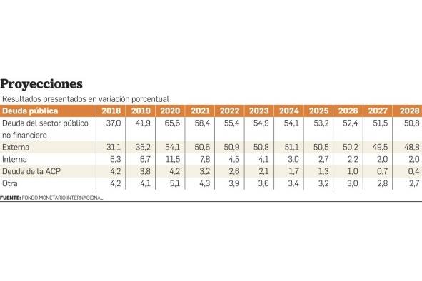 Lista Gafi, déficit fiscal y recaudación tributaria, entre los pendientes de Panamá hacia un mayor crecimiento