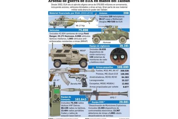 Atentados múltiples en Kabul complican más la salida estadounidense de Afganistán