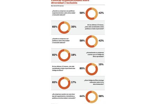 Diversidad e inclusión laboral, un camino espinoso en Panamá