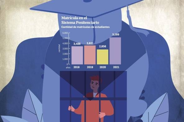 En 2021 más de mil prisioneros se graduaron de premedia y bachiller