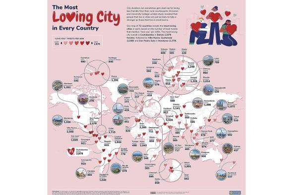 Panamá entre los 10 países más cariñosos del mundo