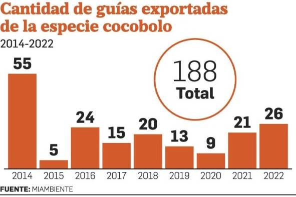 Una libreta con 500 sellos de exportación cayó en manos de traficantes