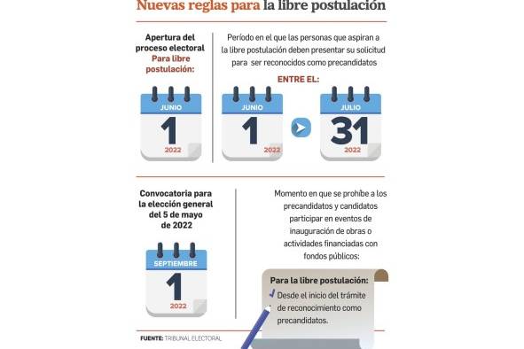 Inscripciones de independientes, en la recta final