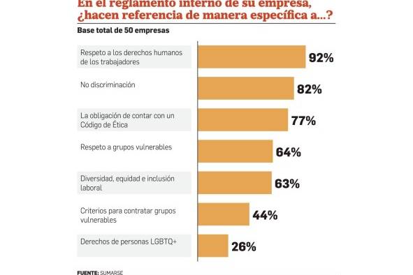 Diversidad e inclusión laboral, un camino espinoso en Panamá